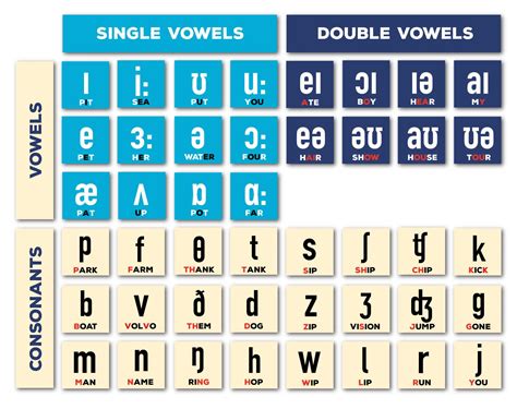 dhazu pronunciation|IPA Reader.